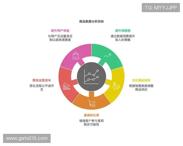 利用数据分析工具监测K8俱乐部官网的访问数据优化内容策略和用户转化率